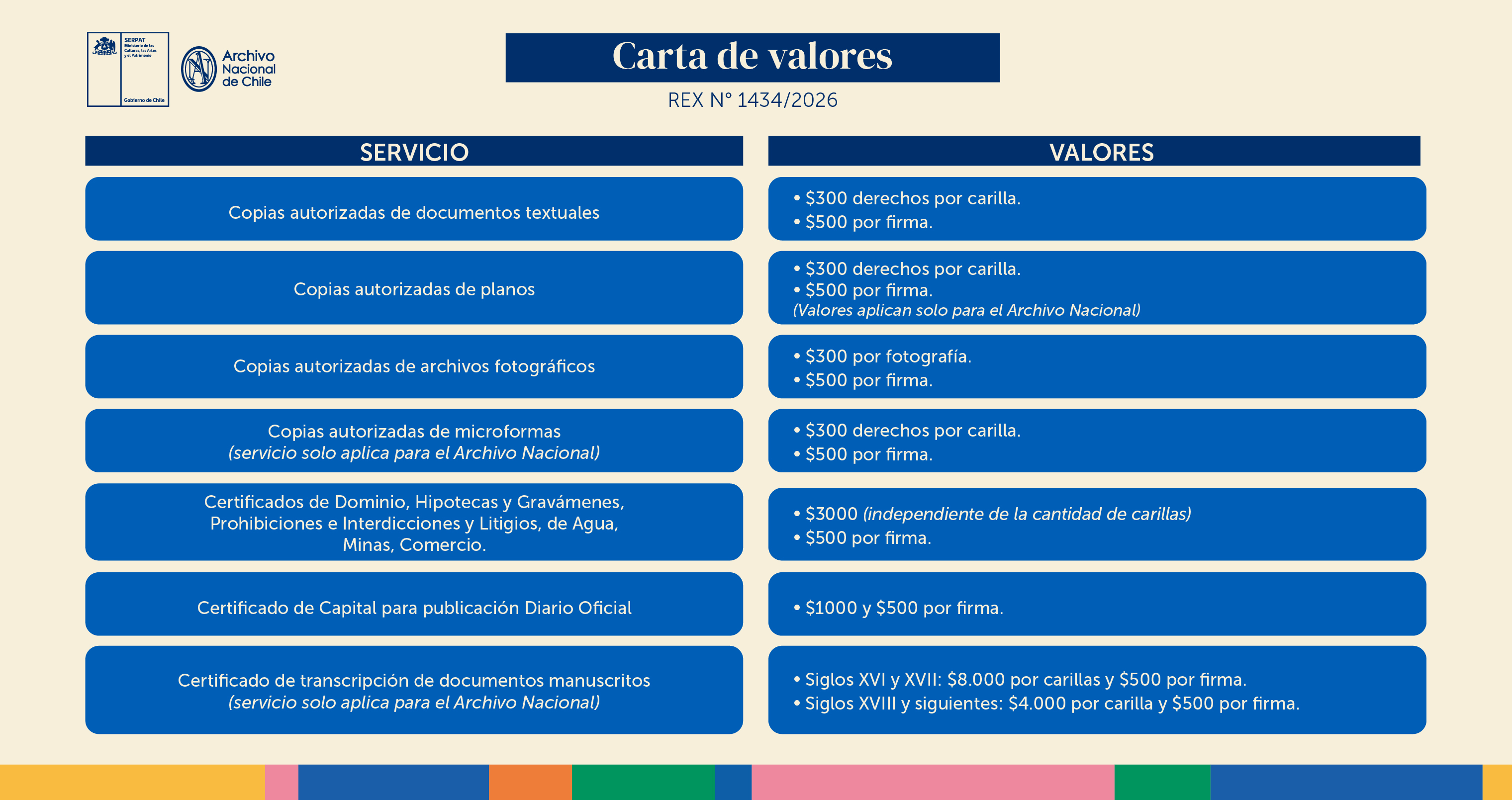 Carta de Valores 2026