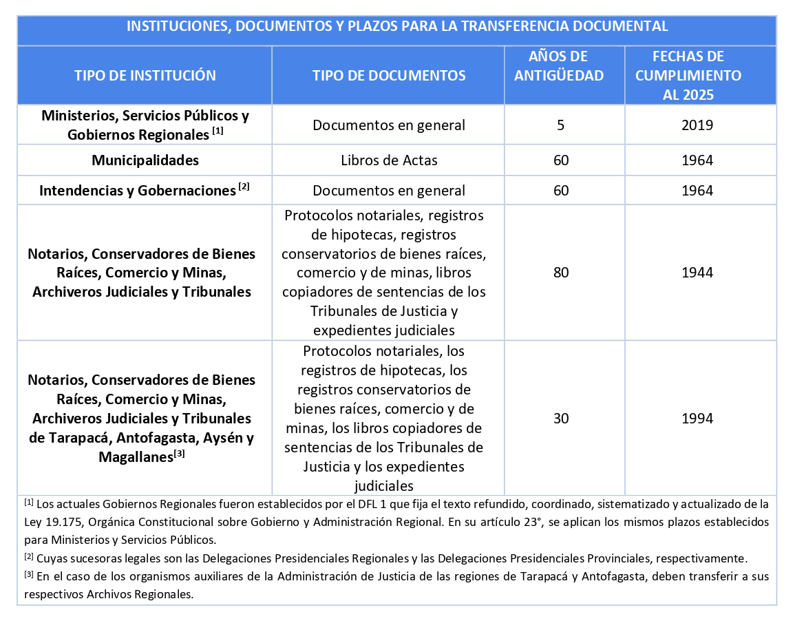 Tabla de institituiones.