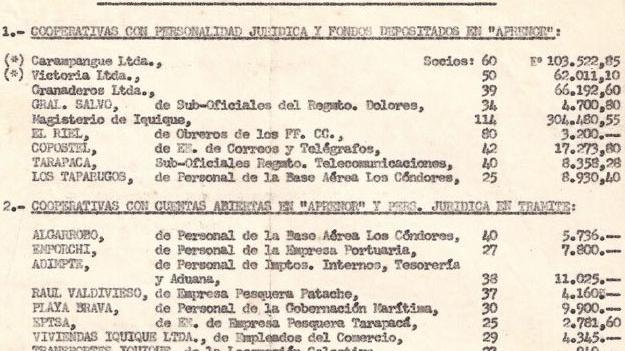 Documento