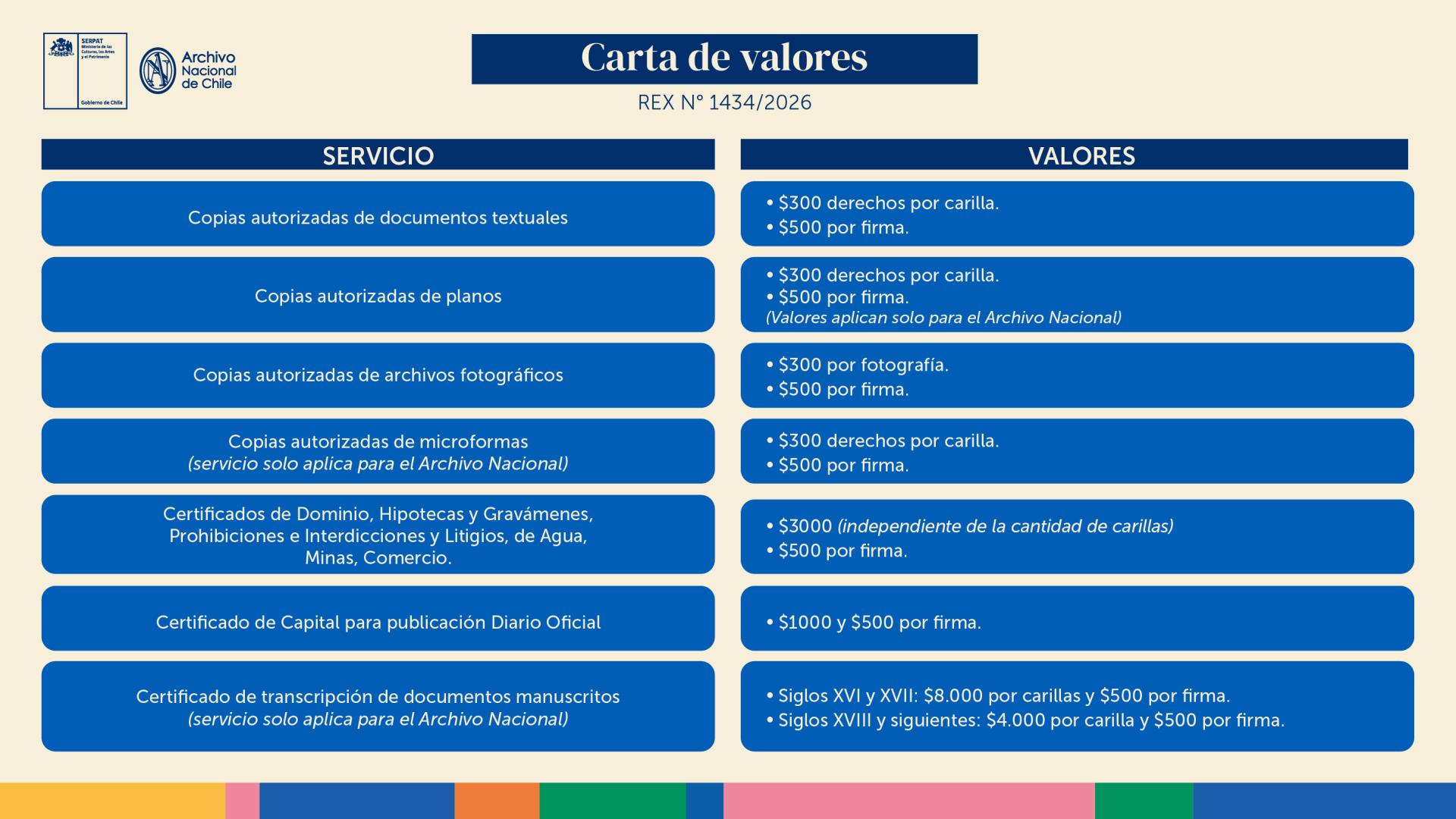 Carta de Valores