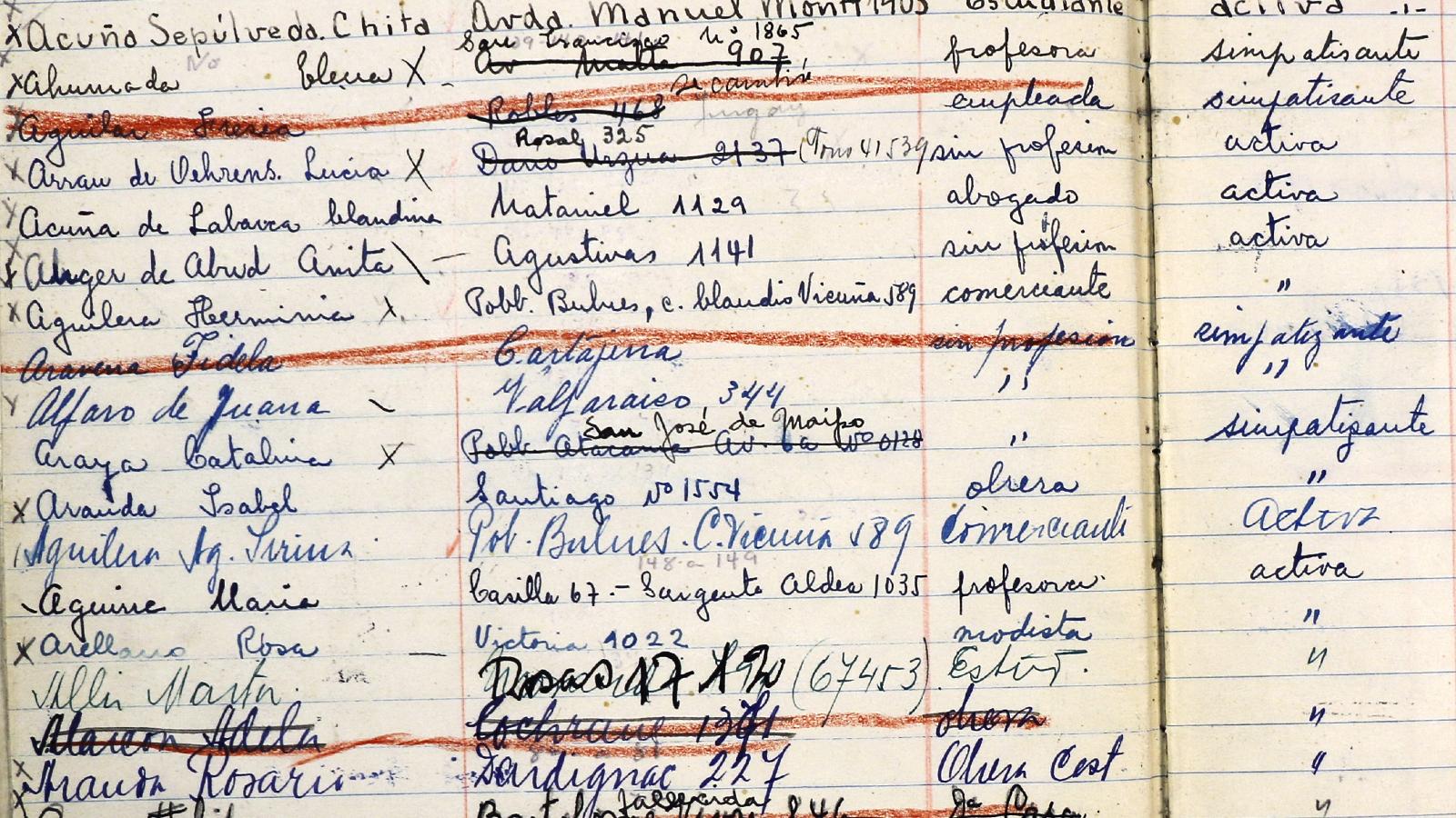 Registro Memch 1936. Fondo Elena Caffarena. Archivo Mujeres y Géneros. Registro Memch 1936. Fondo Elena Caffarena Morice. Archivo Mujeres y Géneros.