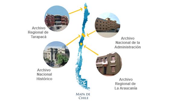 Unidades Patrimoniales del Archivo Nacional de Chile.