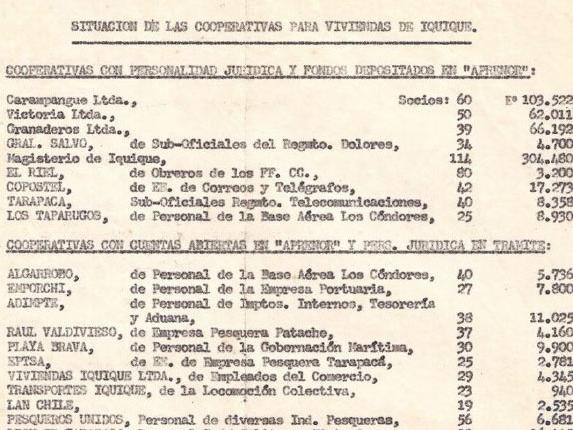 Documento