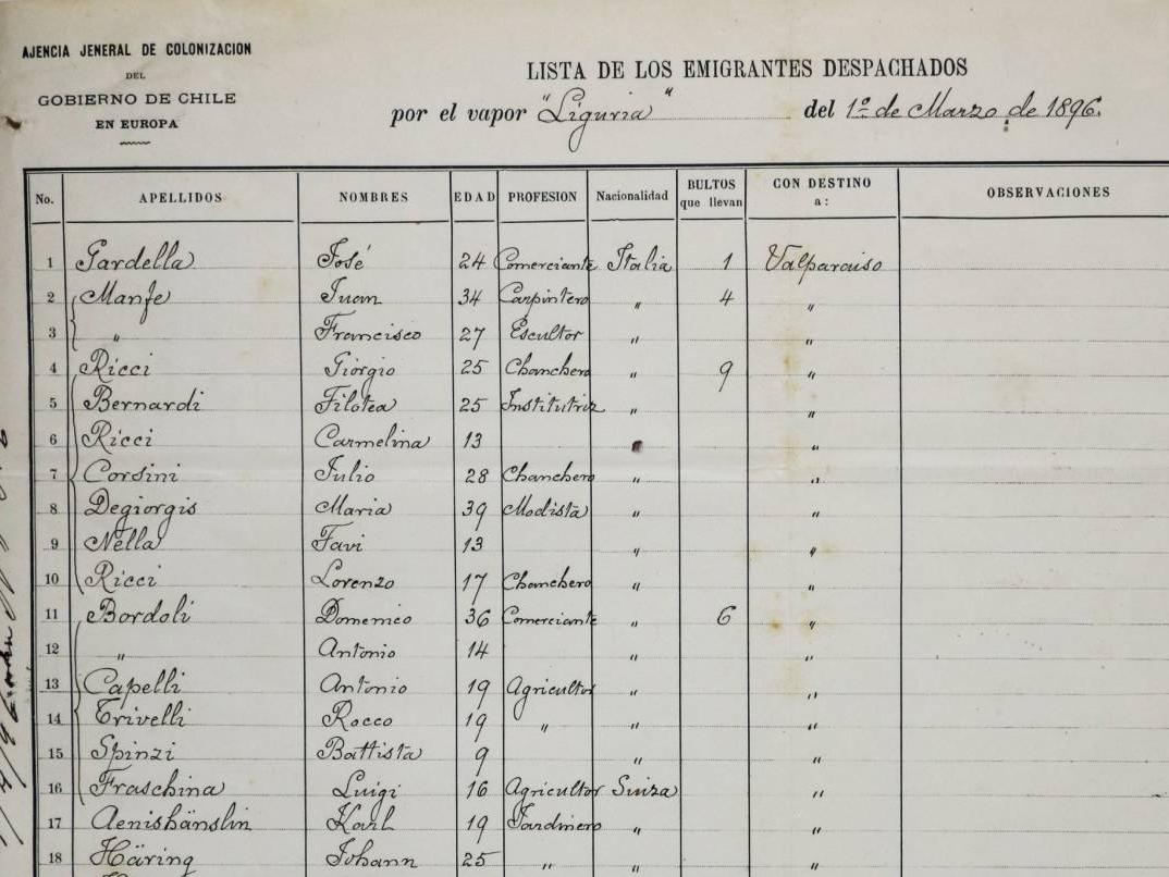 Lista de pasajeros de barco.