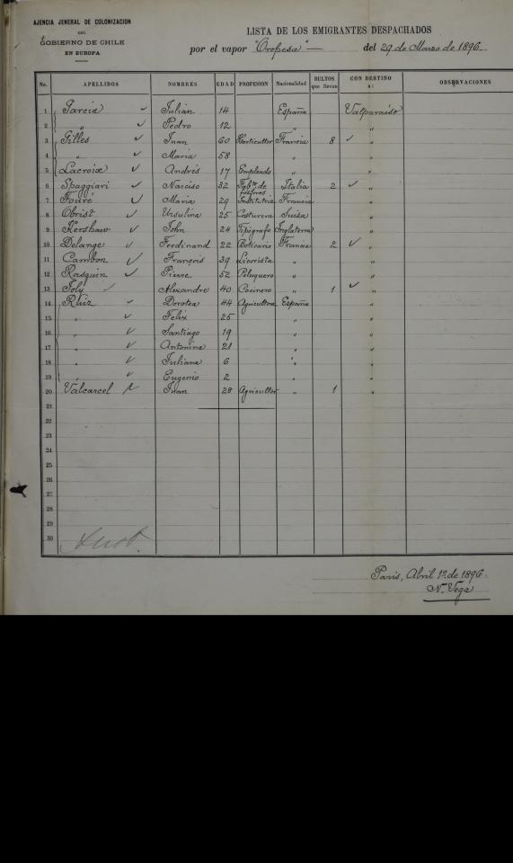 Lista de inmigrantes siglo XIX.