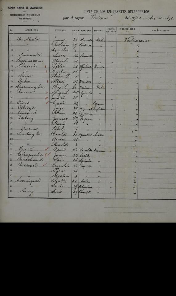 Lista de inmigrantes siglo XIX.
