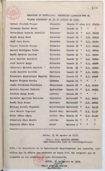 Lista de refugiados españoles.