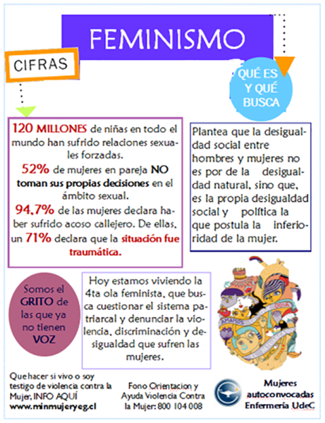 Folleto “Feminismo”, Mujeres Autoconvocadas Enfermería, Universidad de Concepción, 2018. Donación Red de Historiadoras Feministas- María Ignacia Chamorro.