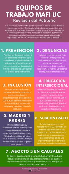 Volante “Revisión de Petitorio” MAFI UC, Santiago, 2018. Donación Red de Historiadoras Feministas- Brandi Townsend.